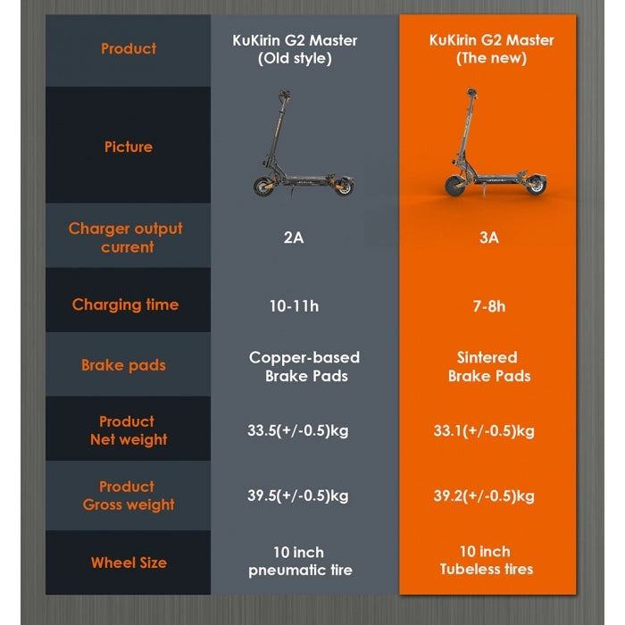 KuKirin G2 Master 2025 Electric Scooter, 2*1000W Dual Motor Drive, 52V 20.8Ah Battery, 70km Max Range, 60km/h Max Speed, Adjustable Handlebar Height.